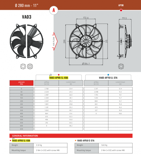 Ø280 mm SPAL Hochleistungslüfter saugend - VA03-AP90/LL-68A